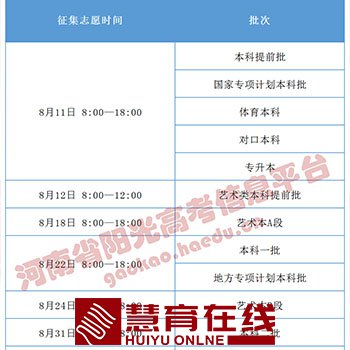 河南最后一次志愿填报8月8日截止，这4件事要注意，否则上不了大学！