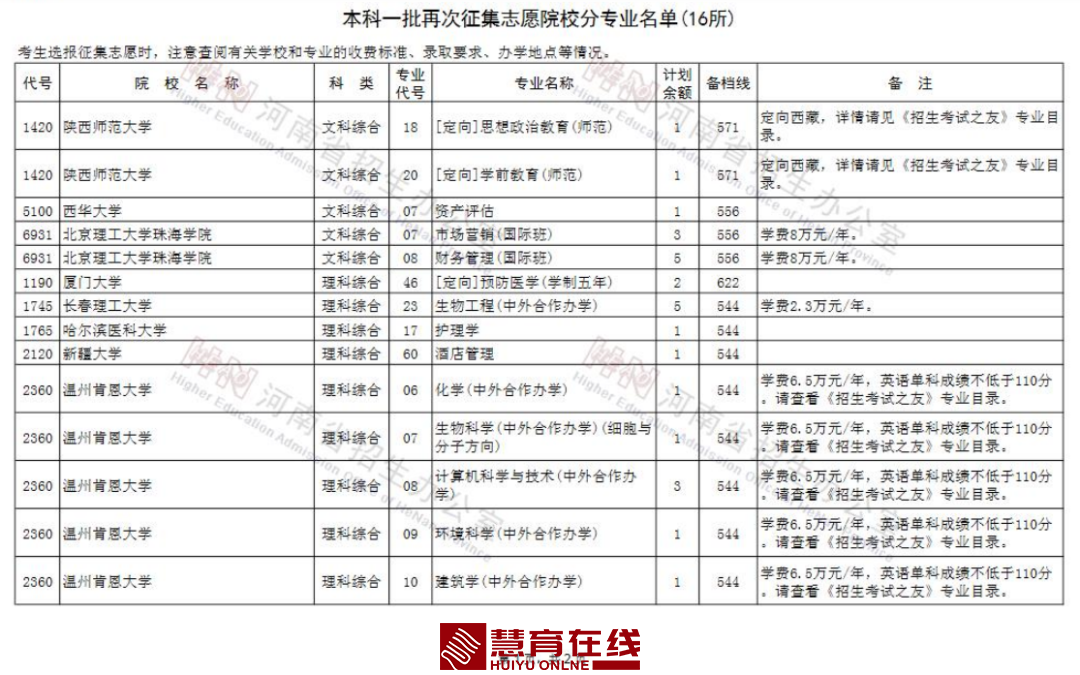 河南本科一批、体育本科（地方公费师范生）等批次再次征集志愿院校名单公布！