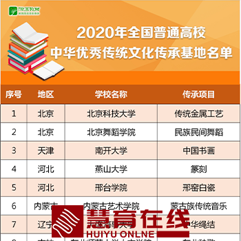 全国共26个，河南1个入选！2020年全国普通高校中华优秀传统文化传承基地名单公示！