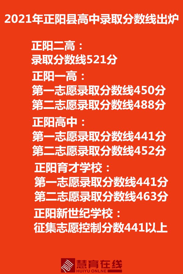 2021年正阳县高中录取分数线出炉