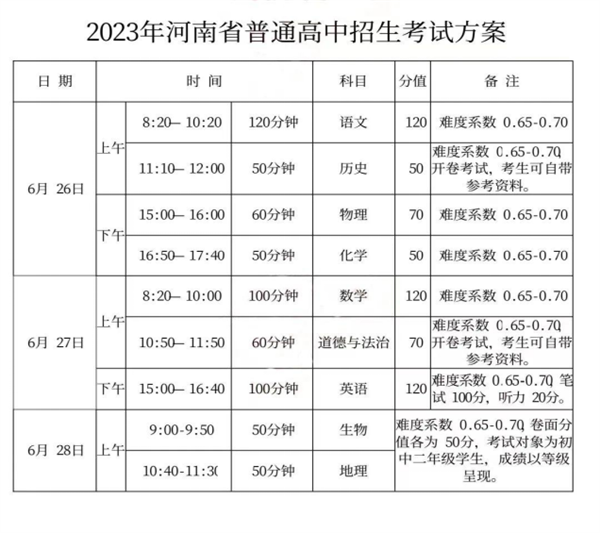 河南省2023年中招考试时间、考试分值及录取时间公布！