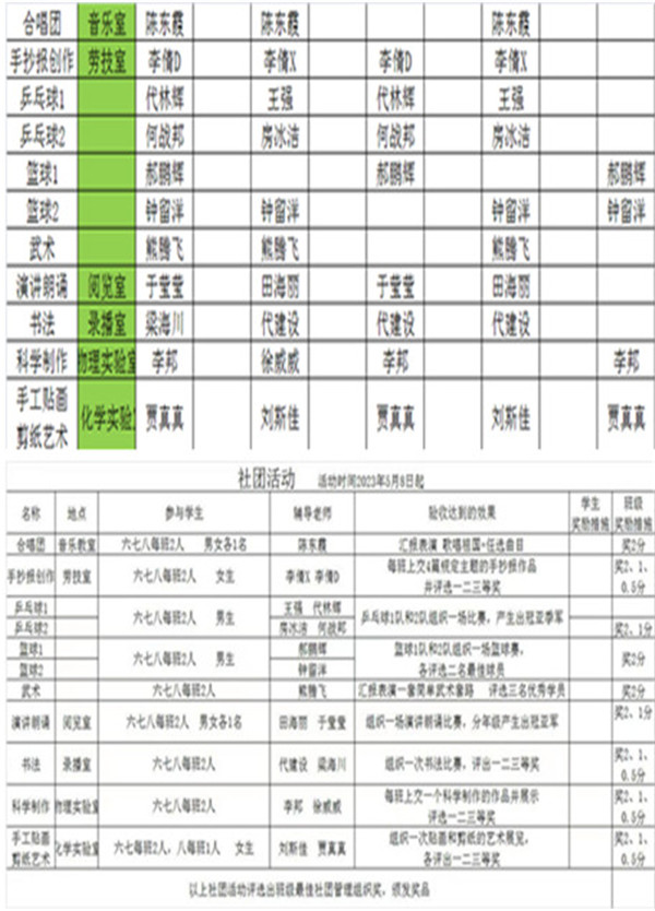 正阳县岳城中心学校社团活动取得显著成效