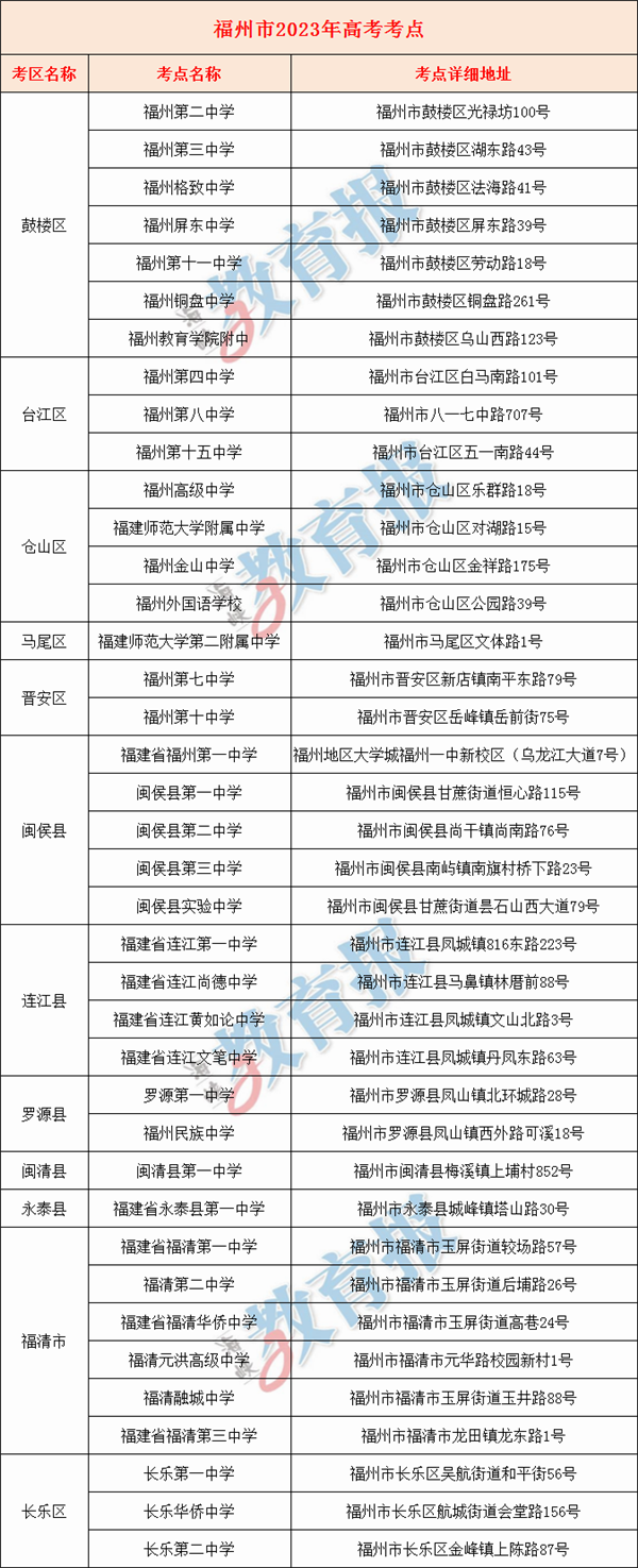 今天起，福州超3.8万名考生可领取准考证！