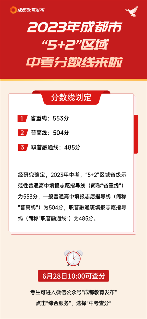 成都“5+2”区域中考分数线公布