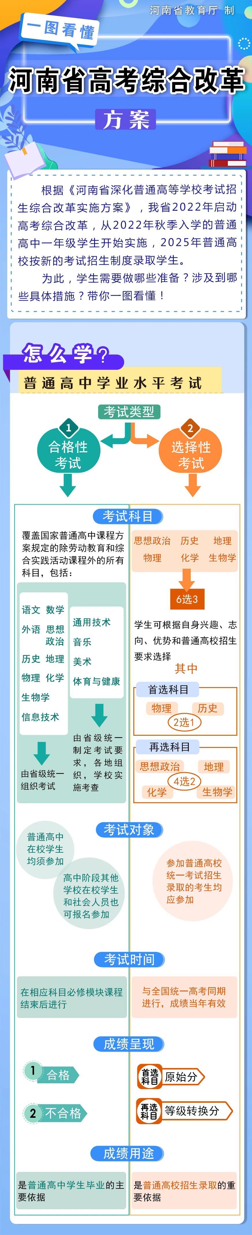 “3+1+2”！河南高考综合改革方案发布！