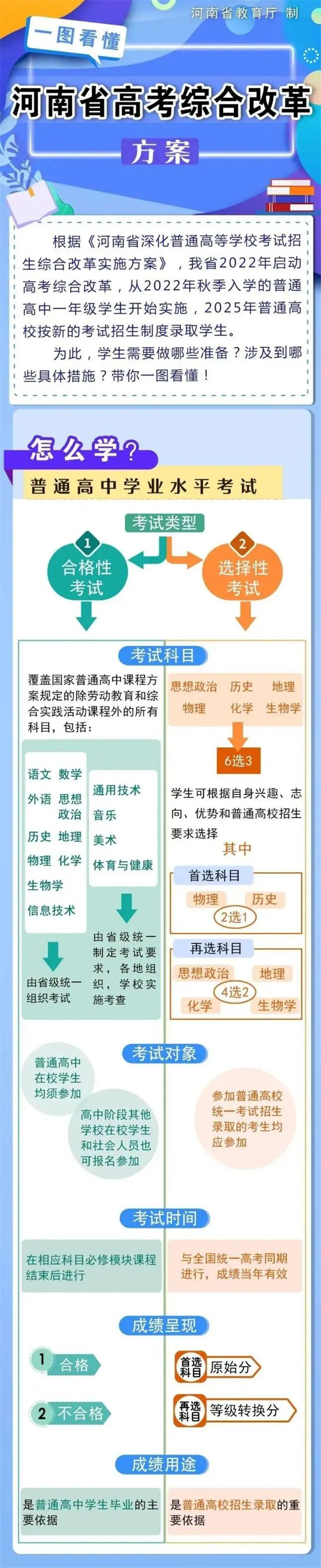 驻马店市第二高级中学2023级选科意向调查