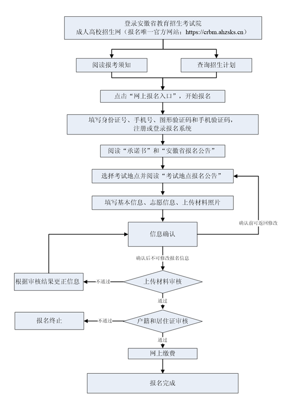 2023年安徽省成人高校招生考试报名公告