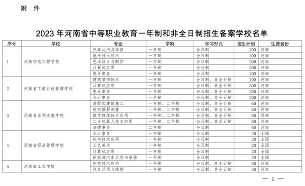 这类招生备案学校名单确定，招生计划公布