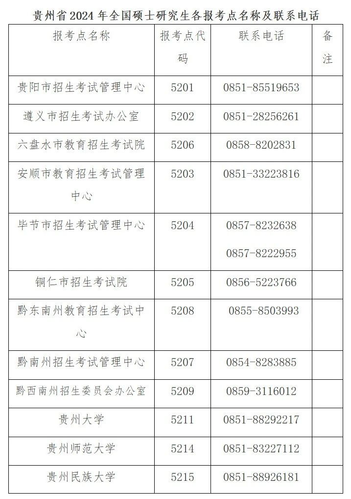 贵州省2024年全国硕士研究生招生考试公告