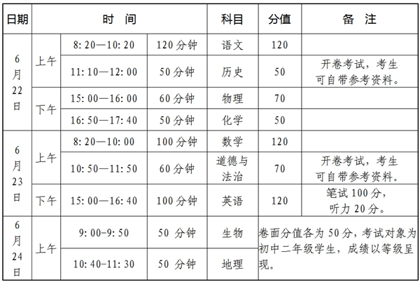 填报志愿必看！河南多地公布2024普通高中招生计划