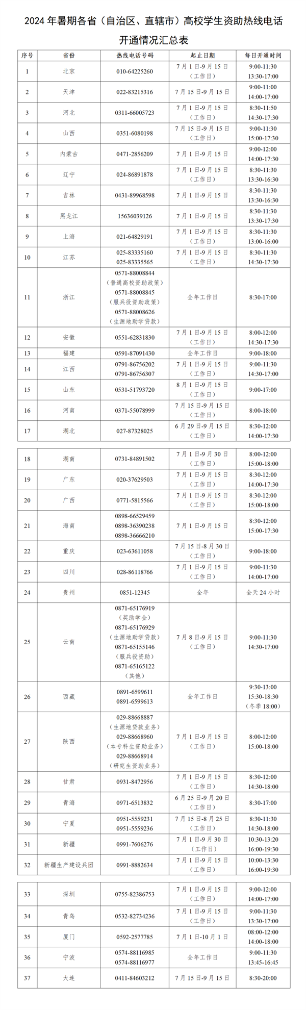 7月1日开通！高校学生资助热线电话汇总