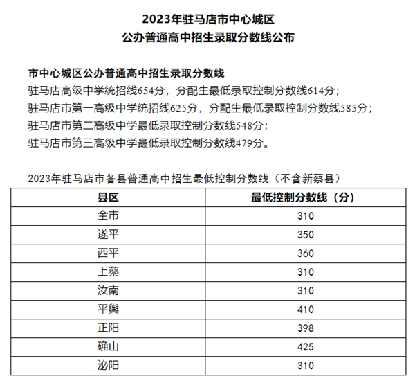 驻马店2024年中招成绩7月6日公布！