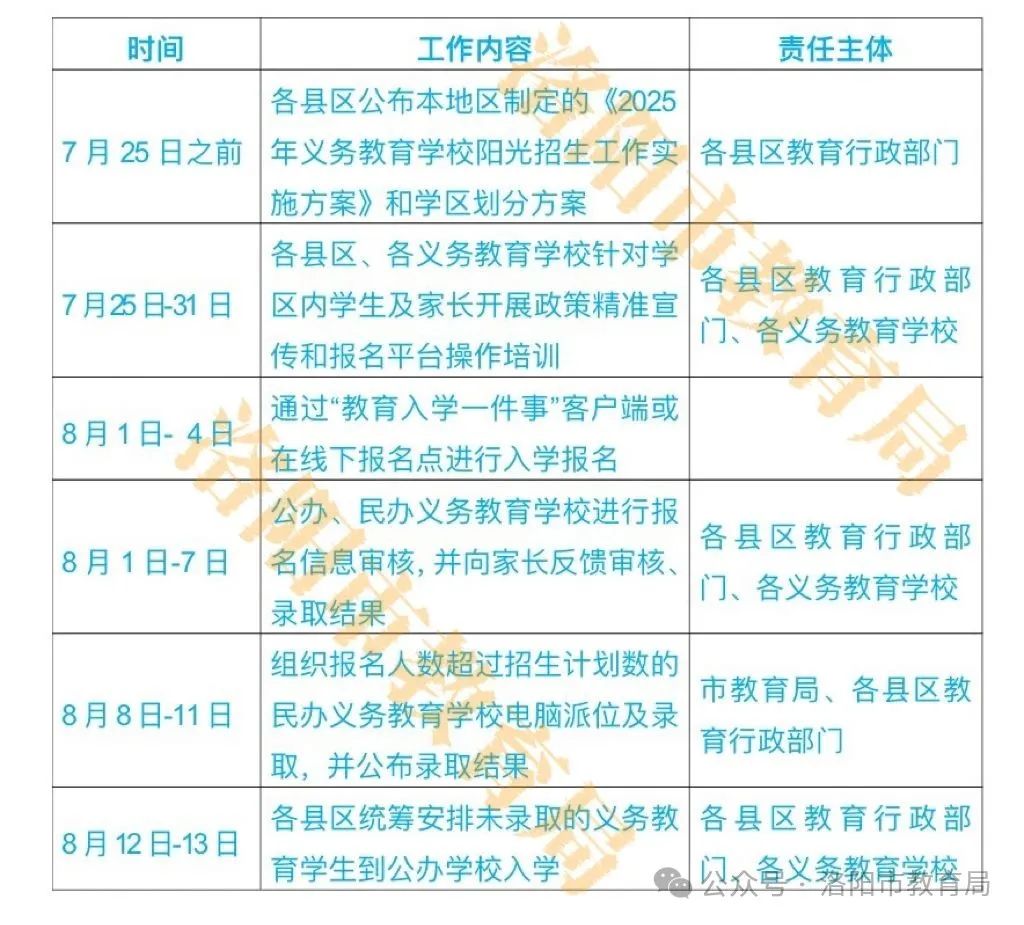 政策解读！《洛阳市2025年义务教育阶段学校阳光招生实施意