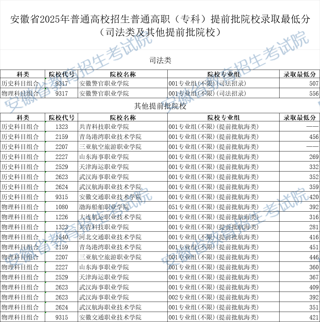 安徽省教育招生考试院最新发布