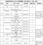 最新一批！河南多地学校等事业单位公开招聘，只等你来