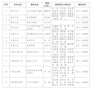 首批认定河南省一流本科课程名单公布！