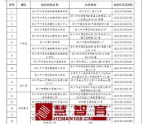 郑州市第一批已注销校外培训机构名单公布