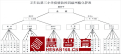 核酸检测进校园，筑牢安全防护墙