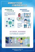 防疫挂图发布（校园版）