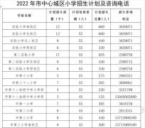 驻马店市中心城区2022年义务教育学校招生入学方案