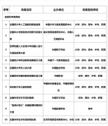 45项！2022-2025学年面向中小学生的全国性竞赛活动名单公示！