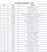 驻马店市教育局最新公示，120人！涉及市区、平舆、西平、确山……