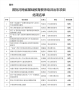 首批河南省基础教育教师培训出彩项目结项名单公示