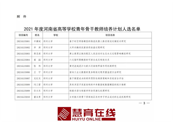 200名！骨干教师培养计划人选名单出炉！