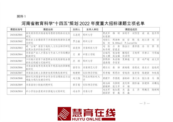 河南省教育科学“十四五”规划2022年度重大招标课题、重点课题立项名单公布！
