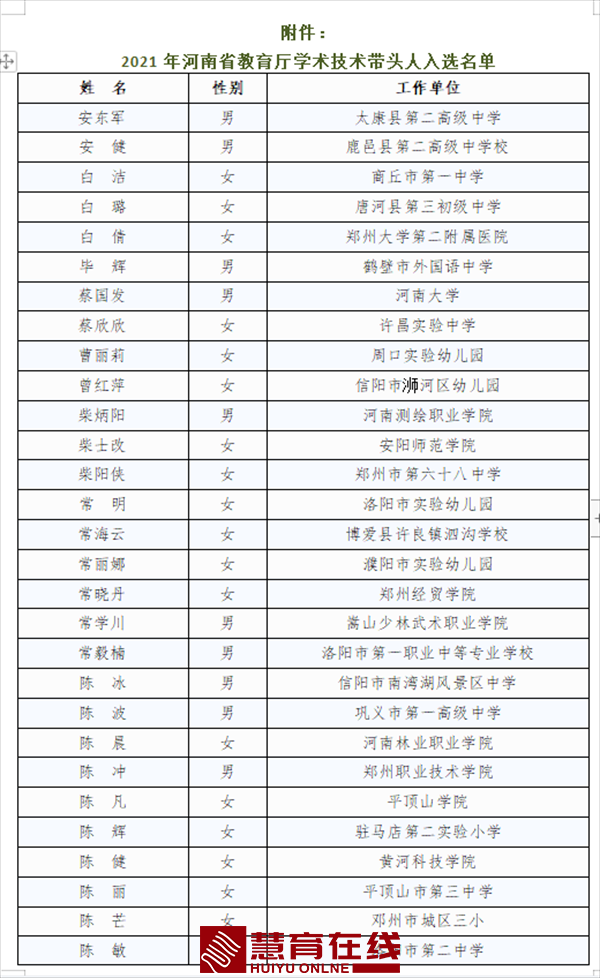 554人入选！河南省教育厅学术技术带头人入选名单出炉！