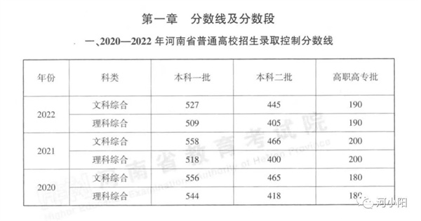 河南近三年录取分数线、一分一段表！  这些高校具有招生资