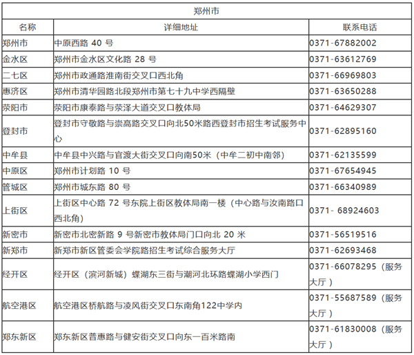 河南省各地市招生考试服务大厅联系方式来了！