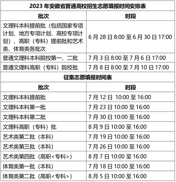 2023年安徽省普通高校招生志愿填报时间安排及注意事项