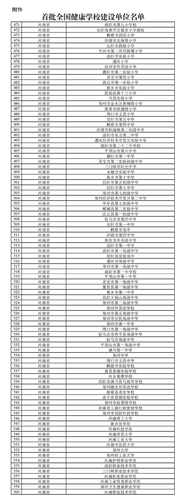 河南90所！首批全国健康学校建设单位公布