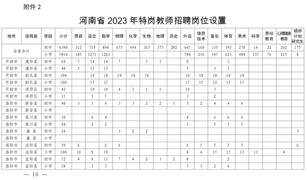 今年河南招聘特岗教师1.22万名！7月1日网上报名！