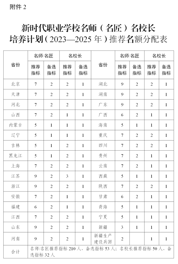 教育部：启动实施新时代职业学校名师（名匠）名校长培养