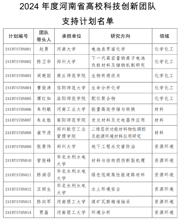 团队50万元、个人30万元！河南公布高校科技创新重要名单