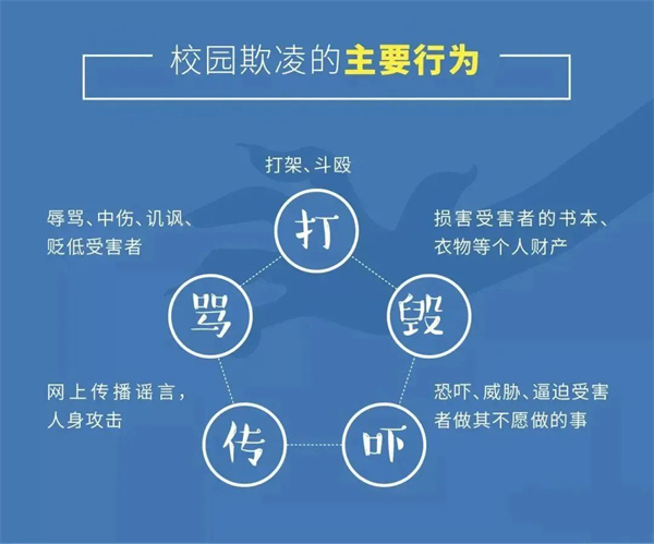 防治校园欺凌，老师家长可以这样做