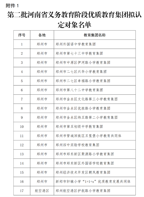 省教育厅公示！12个县区成河南首批改革先行区