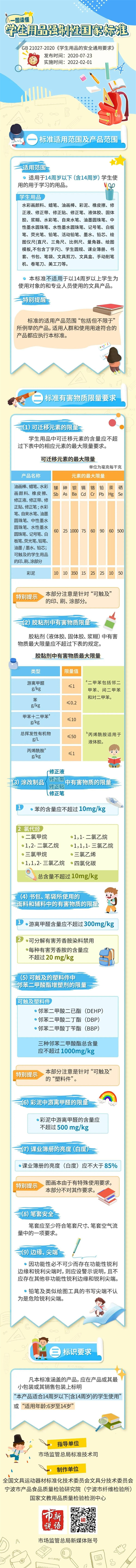 一图自查，你家孩子的学习用品符合国家标准吗？