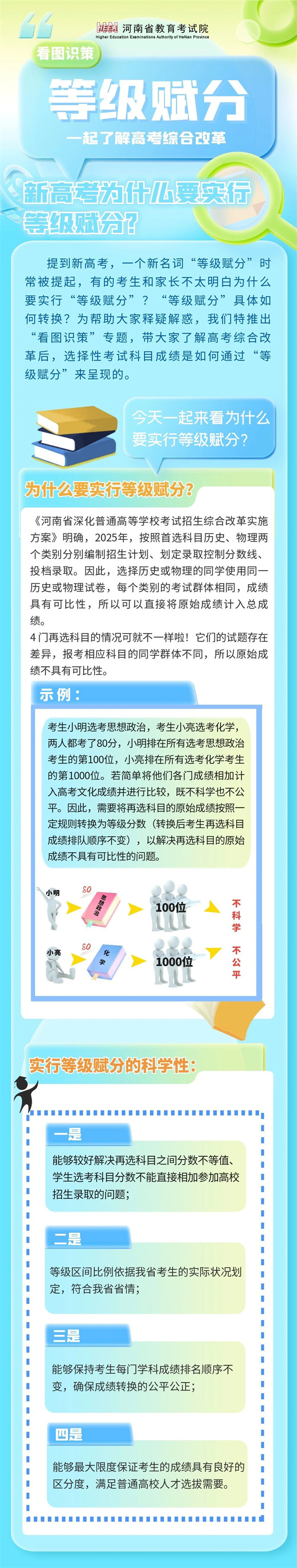 看图识策 | 新高考为什么要实行等级赋分？