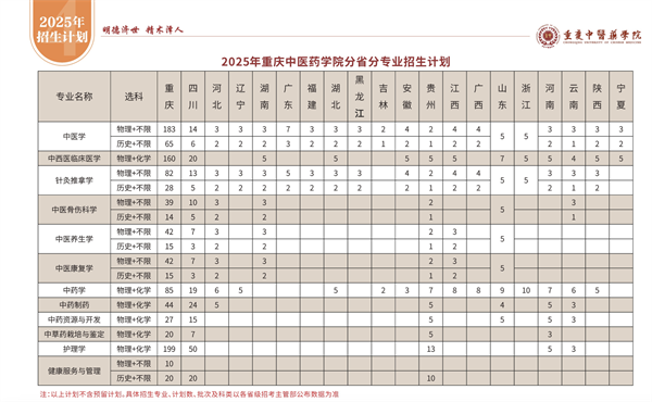 文科生也能学医了！多所高校新变化，网友热议……