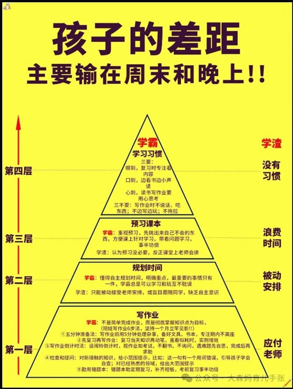 孩子和学霸的差距主要输在周末和晚上！
