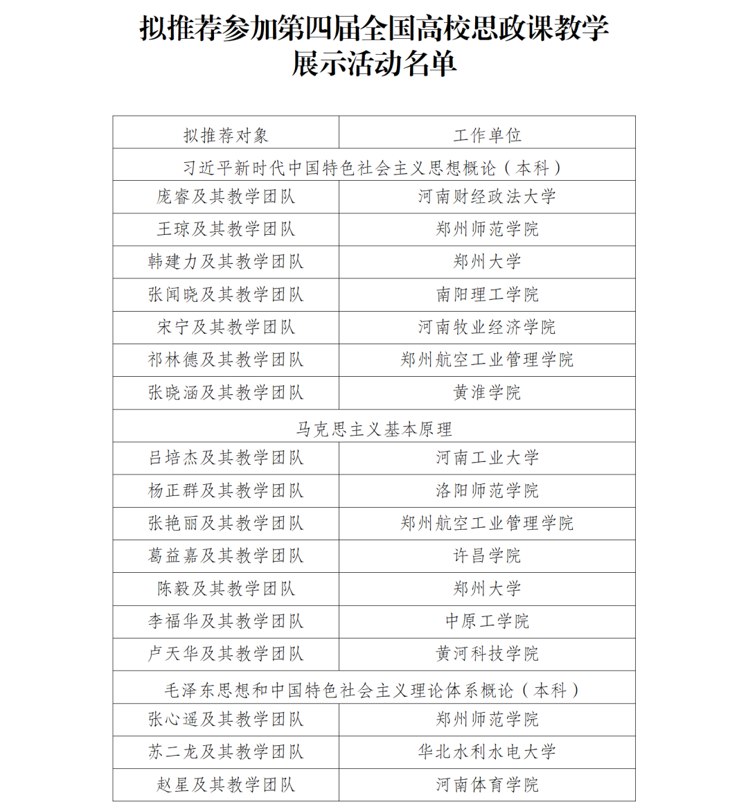 关于拟推荐参加第四届全国高校思政课教学展示活动名单的