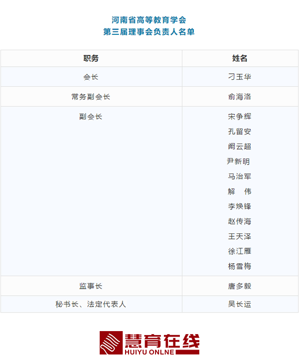 图7