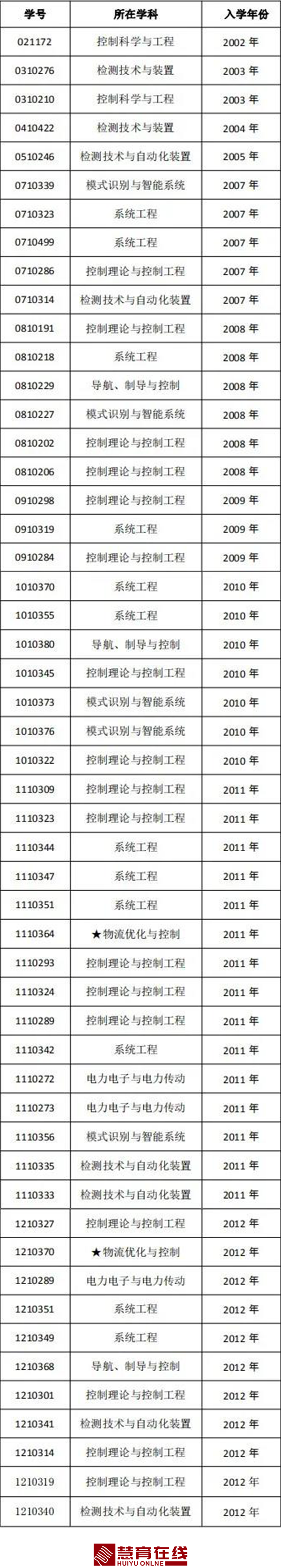 内容照片格式2