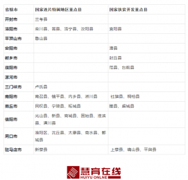 免学费，毕业入编入岗！河南2021招地方公费师范生3000人，“地方优师计划”500人