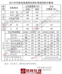 河南省招生办公室发布河南省2021年普通高校招生录取控制分数线