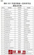 河南拟增补52个一流本科专业建设点