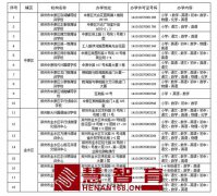 郑州市学科类校外培训机构白名单公布！